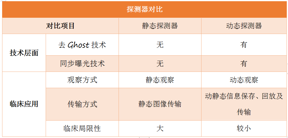 動態DR市場趨勢是怎么演繹的呢？