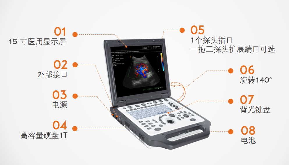 床旁彩超機